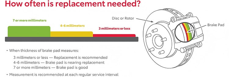 Brake Pad Thickness Inspection Replacement Standards Guide