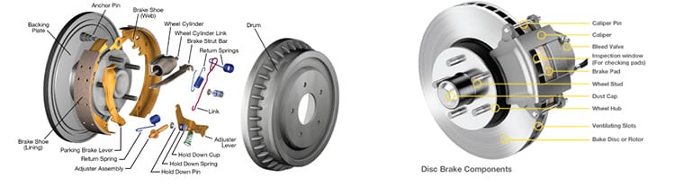 Commercial Vehicle Heavy Duty Brake System Application