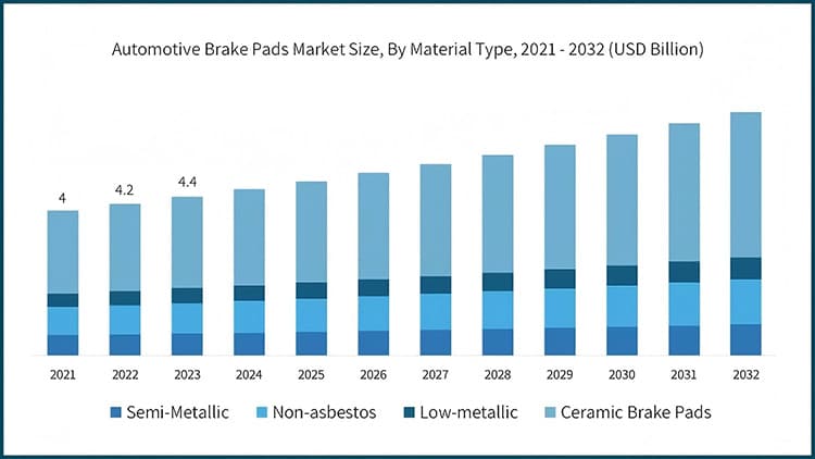 European American Market Share Growth Statistics Dashboard