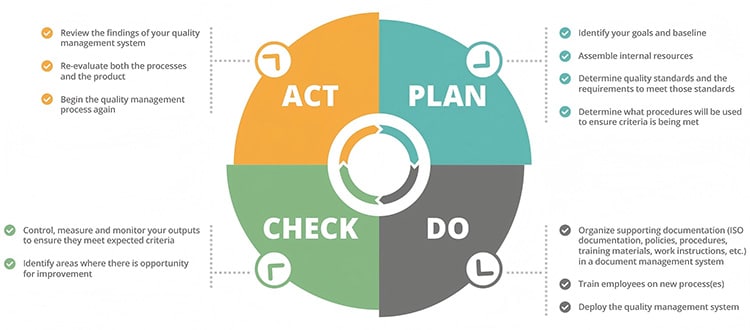 Quality Control Testing Standards Certification Process Overview