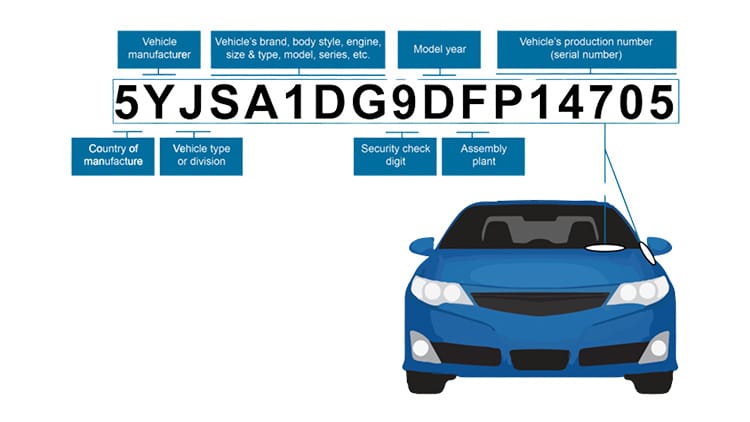 VIN Code Identification Vehicle Configuration Matching System