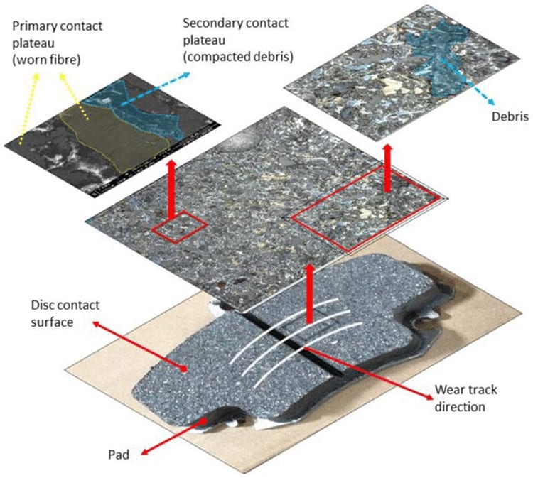 brake pad material cross section composition analysis