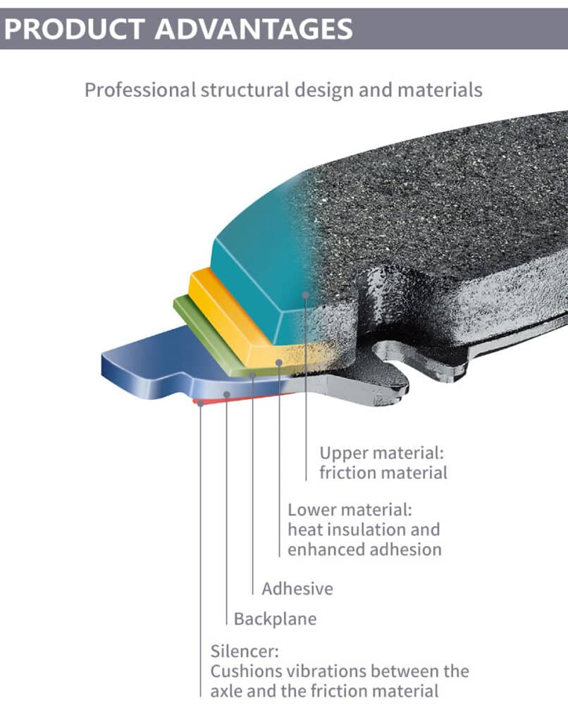 brake pad material layer structure