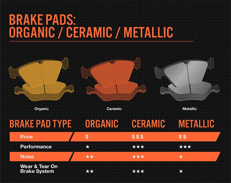 brake pad material types comparison chart