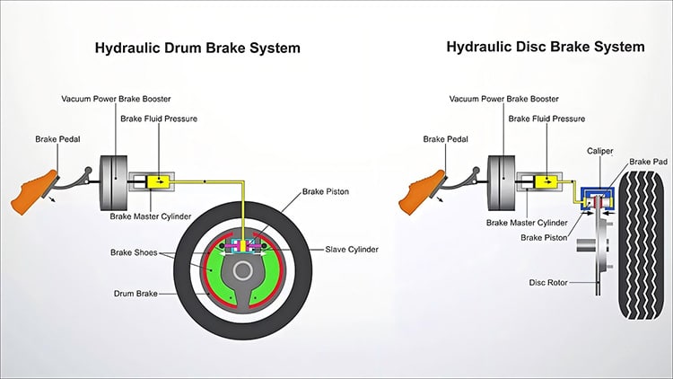 brake pad working principle diagram