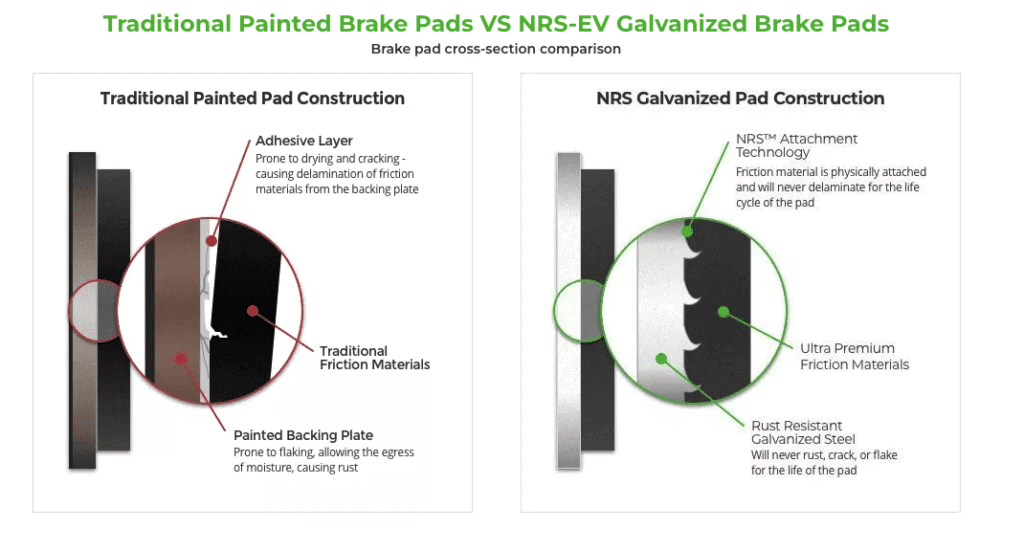 comparison between ev and traditional brake pads