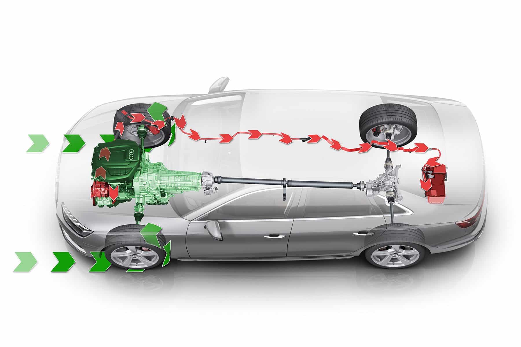 electric vehicle regenerative braking system diagram