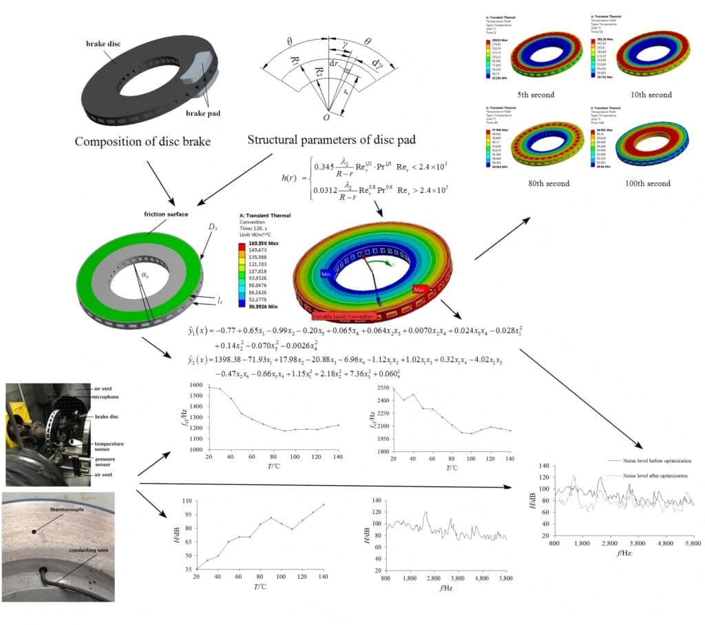 ev brake pad heat dissipation technology