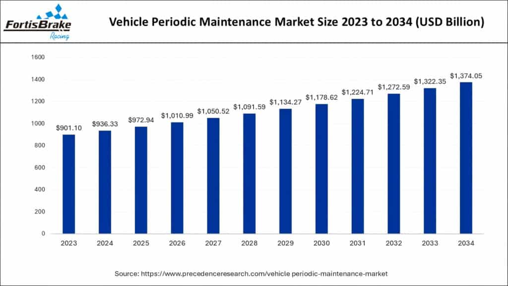 global brake pad market growth statistics chart automotive industry analysis