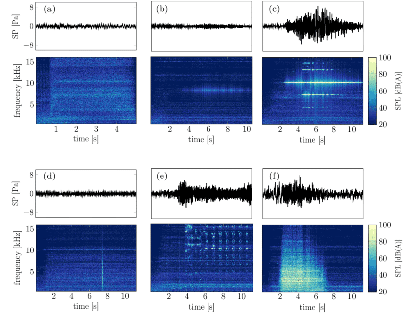 quiet braking soundwave meter