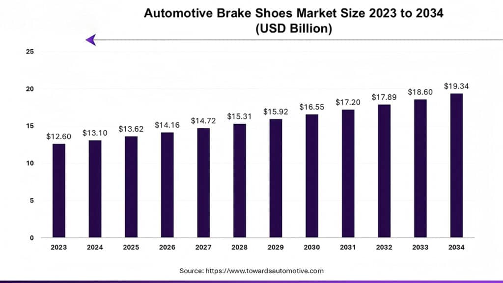 automotive brake pad industry market overview