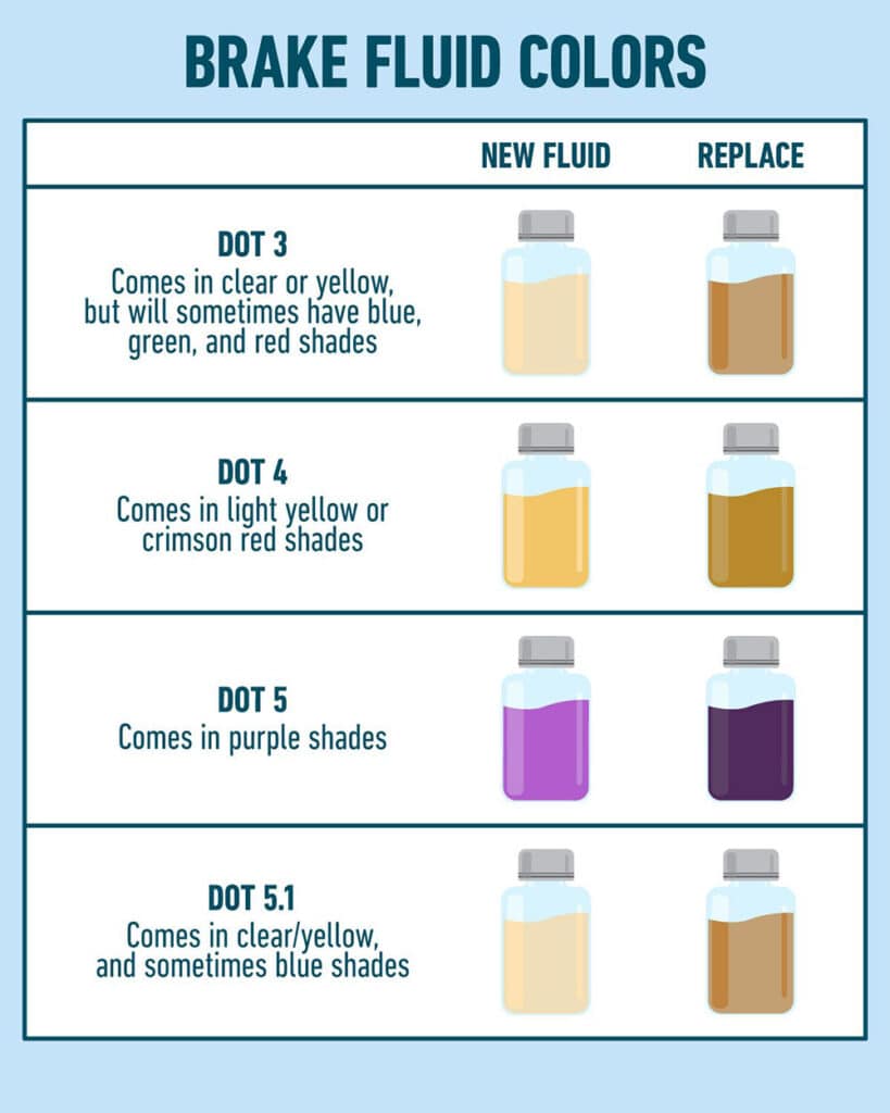 brake fluid condition assessment