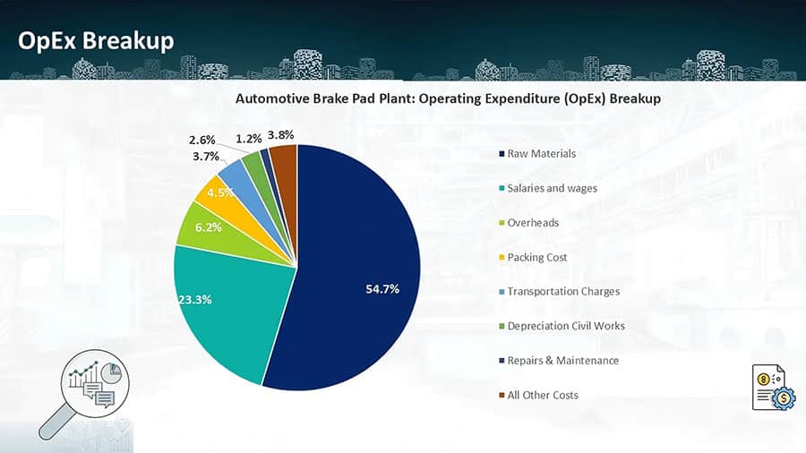 brake pad consumer survey results