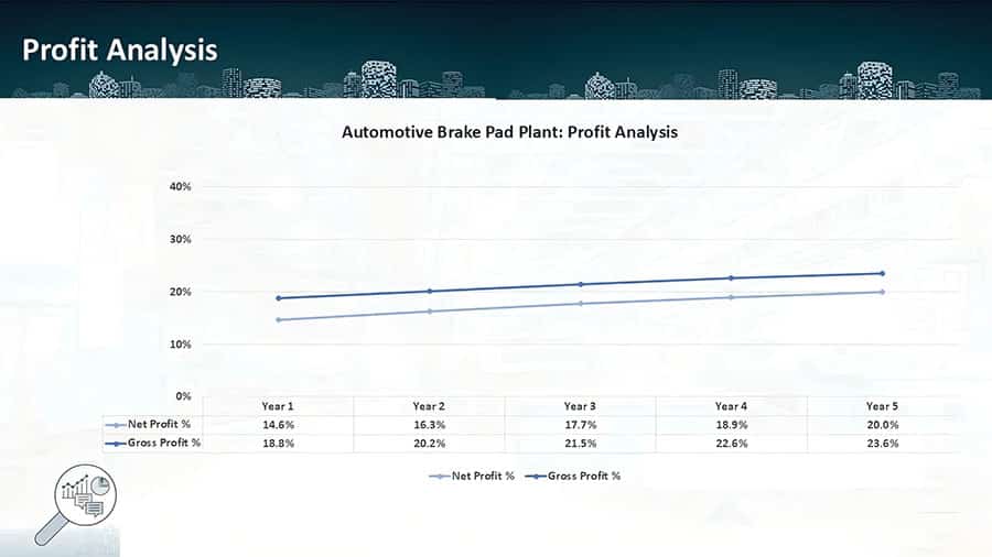 brake pad ecommerce growth curve