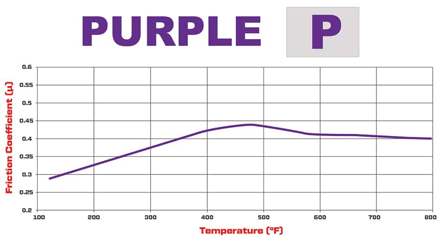 brake pad friction coefficient temperature chart