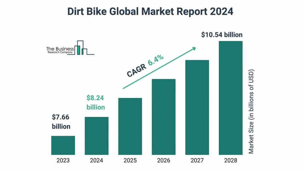 brake pad industry profit margin volatility cycles