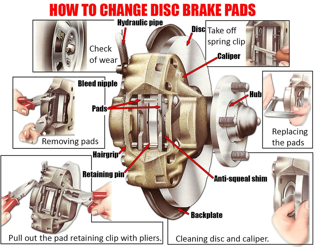 brake pad installation step by step