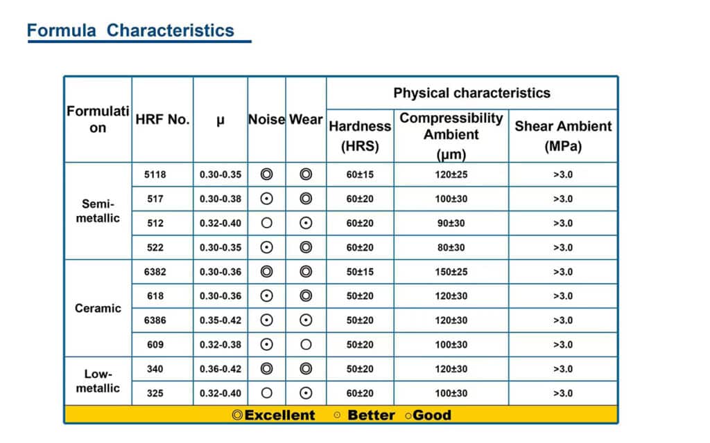 brake pad manufacturing cost sensitivity analysis