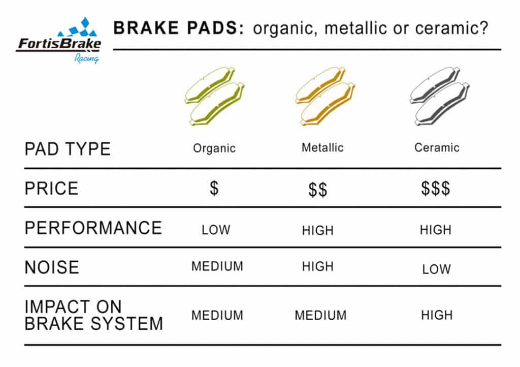 brake pad materials comparison chart