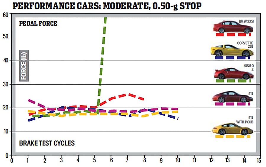 brake pad performance testing results