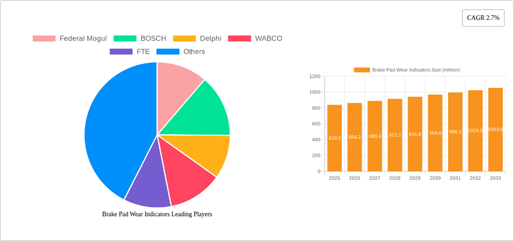brake pad product portfolio optimization strategy