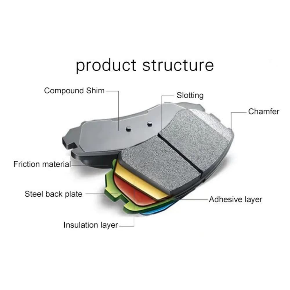 brake pad product structure components diagram