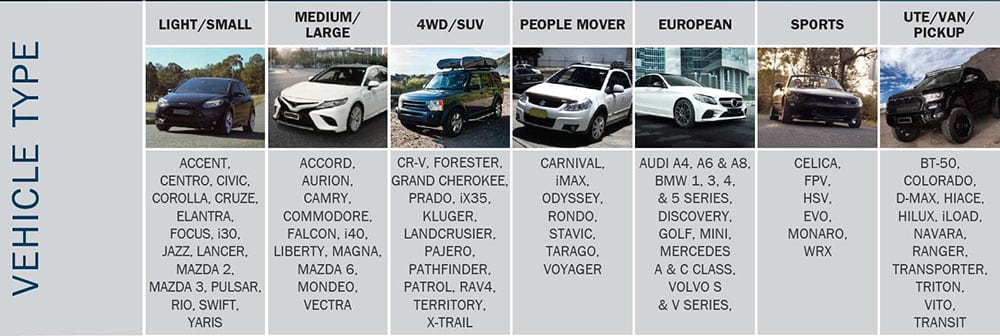 brake pad selection compatibility chart