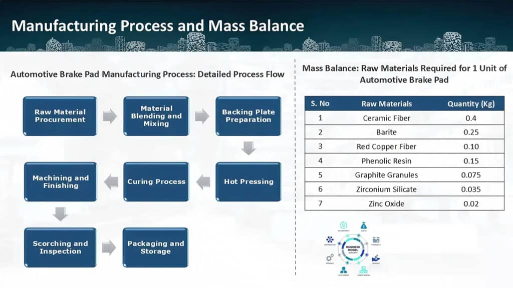 brake pad supplier tier management structure