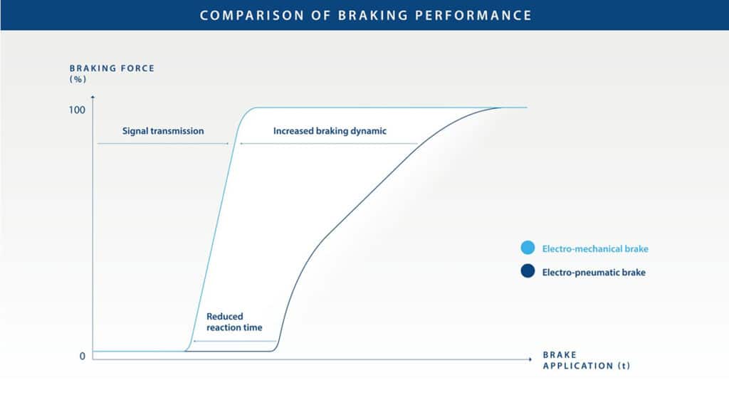 brake pad technology innovation roadmap future
