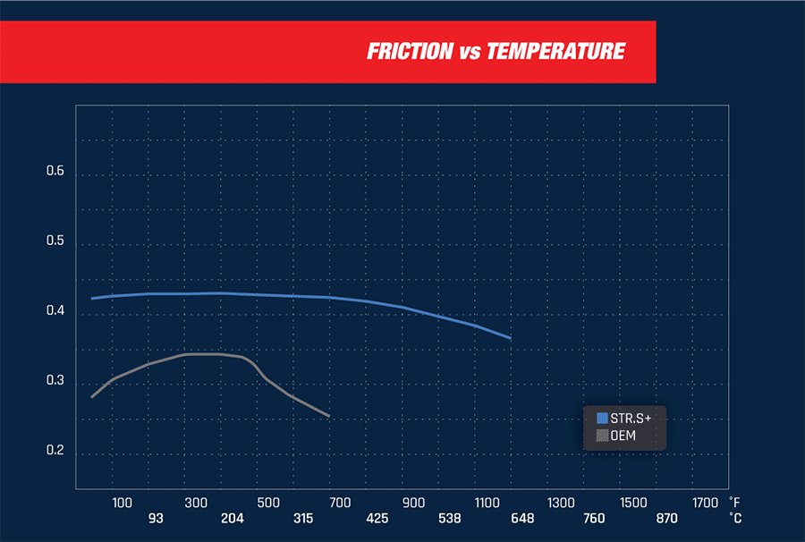 brake pad temperature stability chart