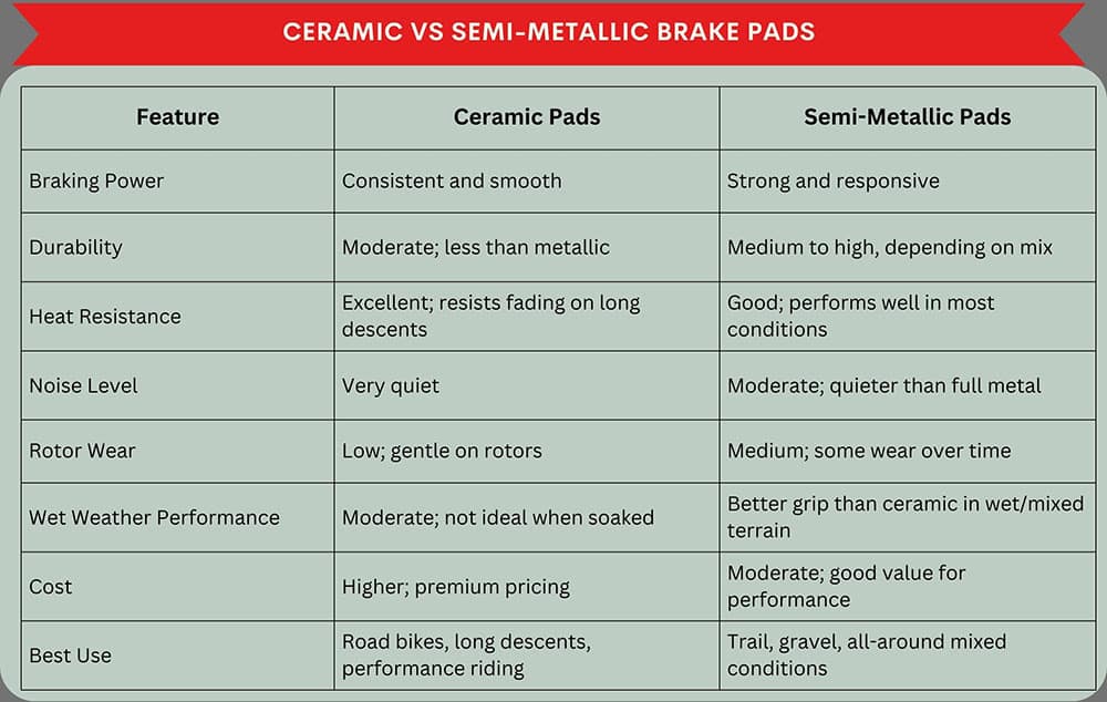brake pad types comparison chart