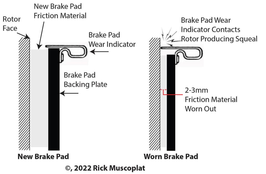 brake pad wear pattern analysis