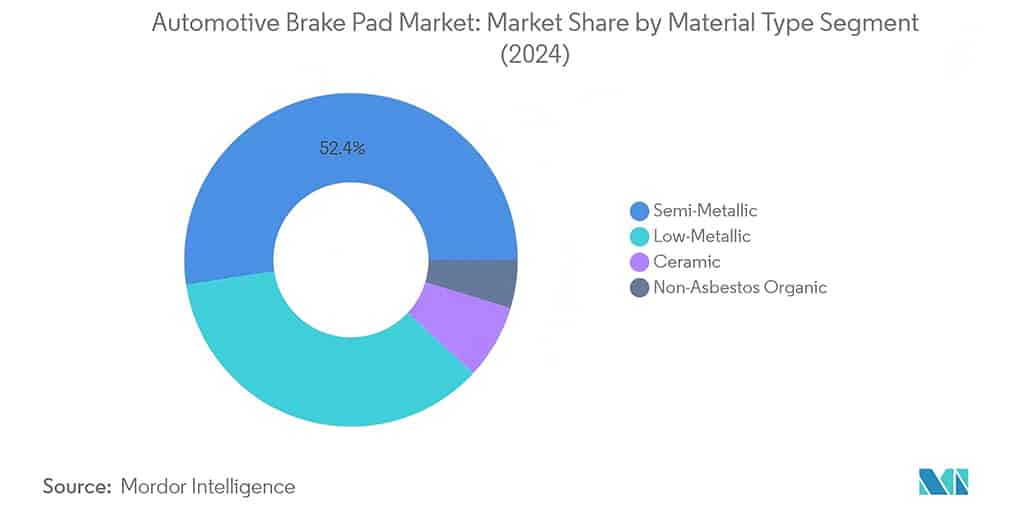 brake pad wholesaler customer segmentation matrix