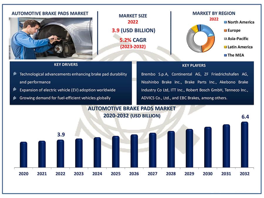 brake pads market size growth chart