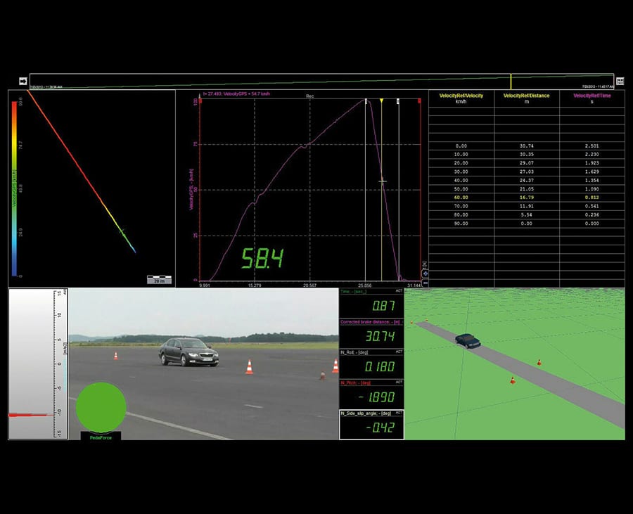 brake performance testing results