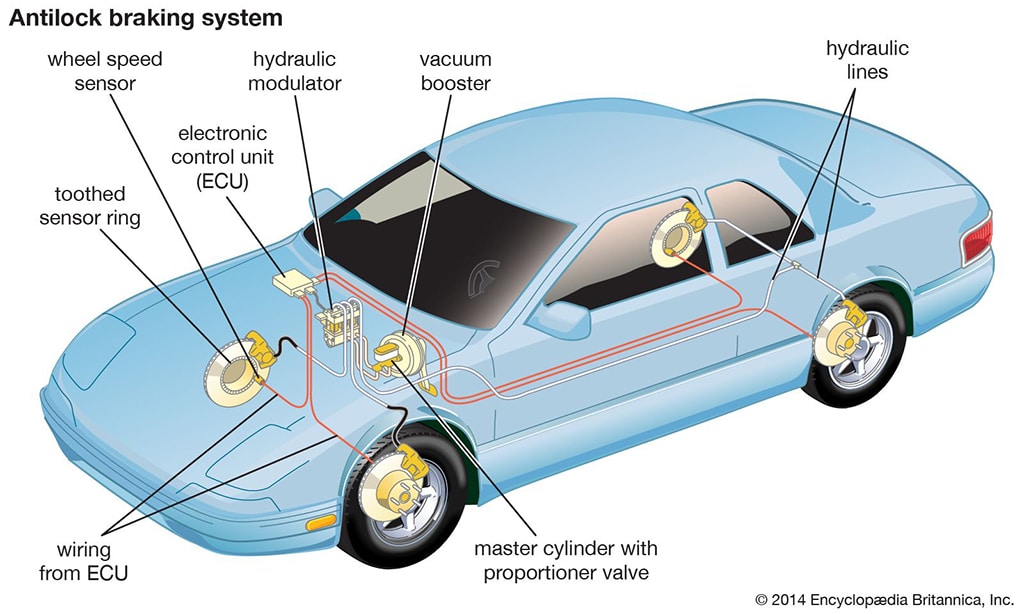 brake system components