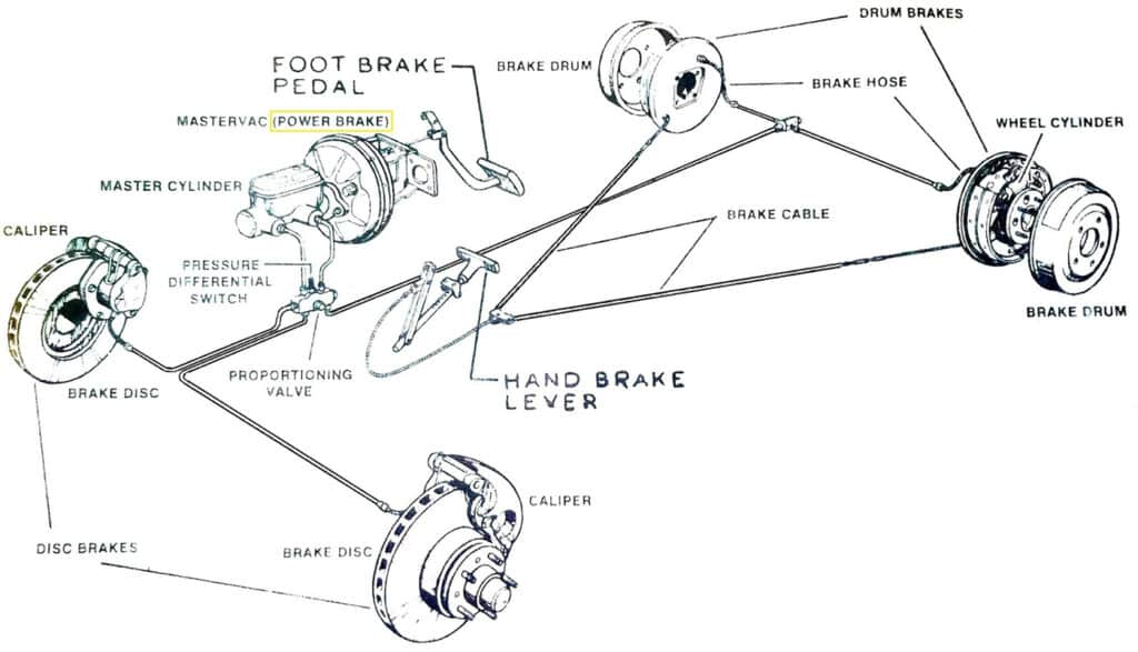 brake system cutaway diagram
