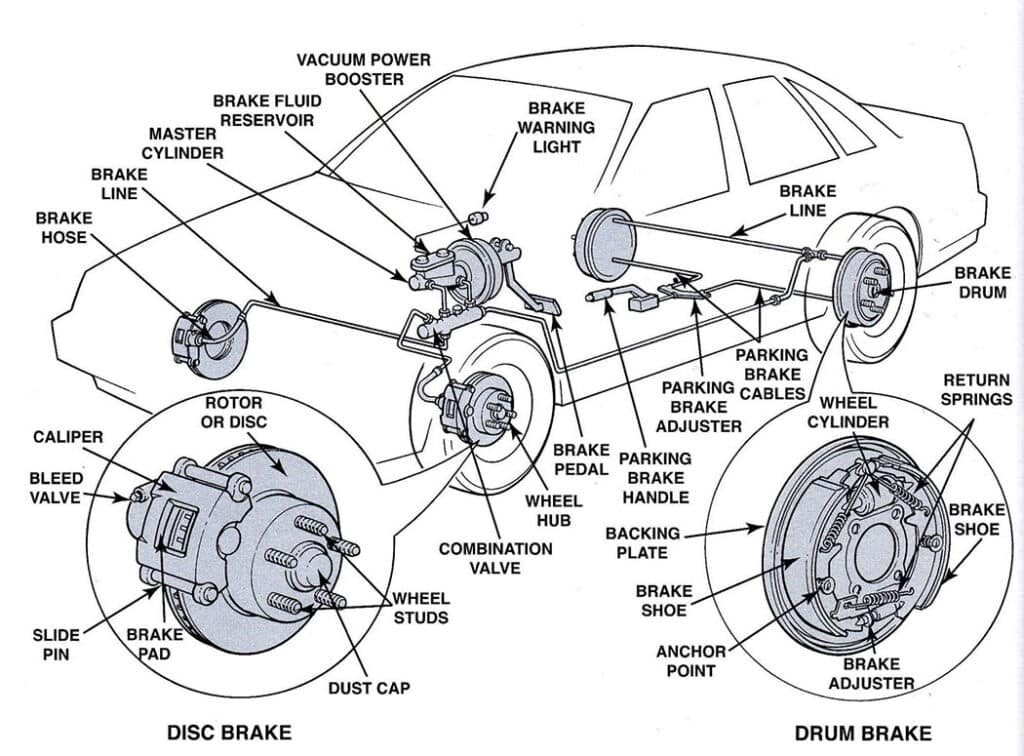 brake system integration diagram