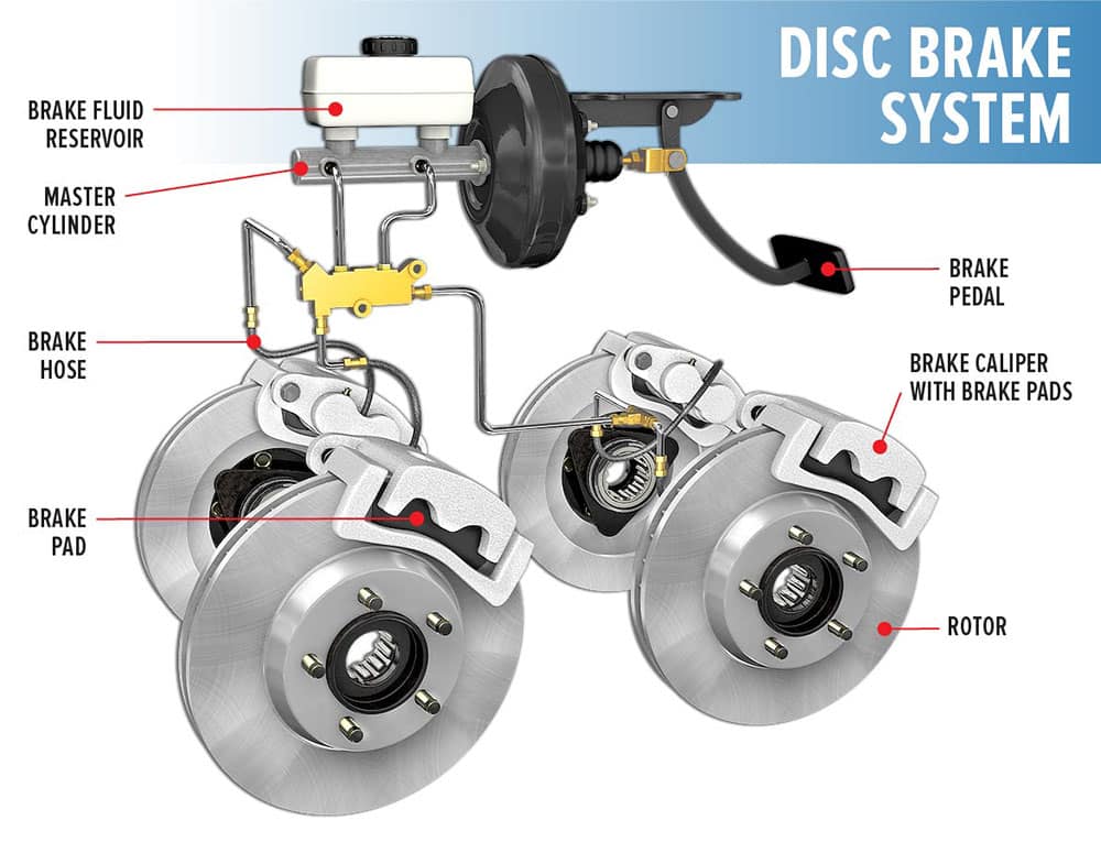 brake system maintenance schedule infographic