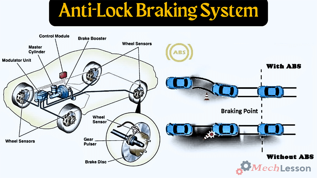brake system operation phases illustration