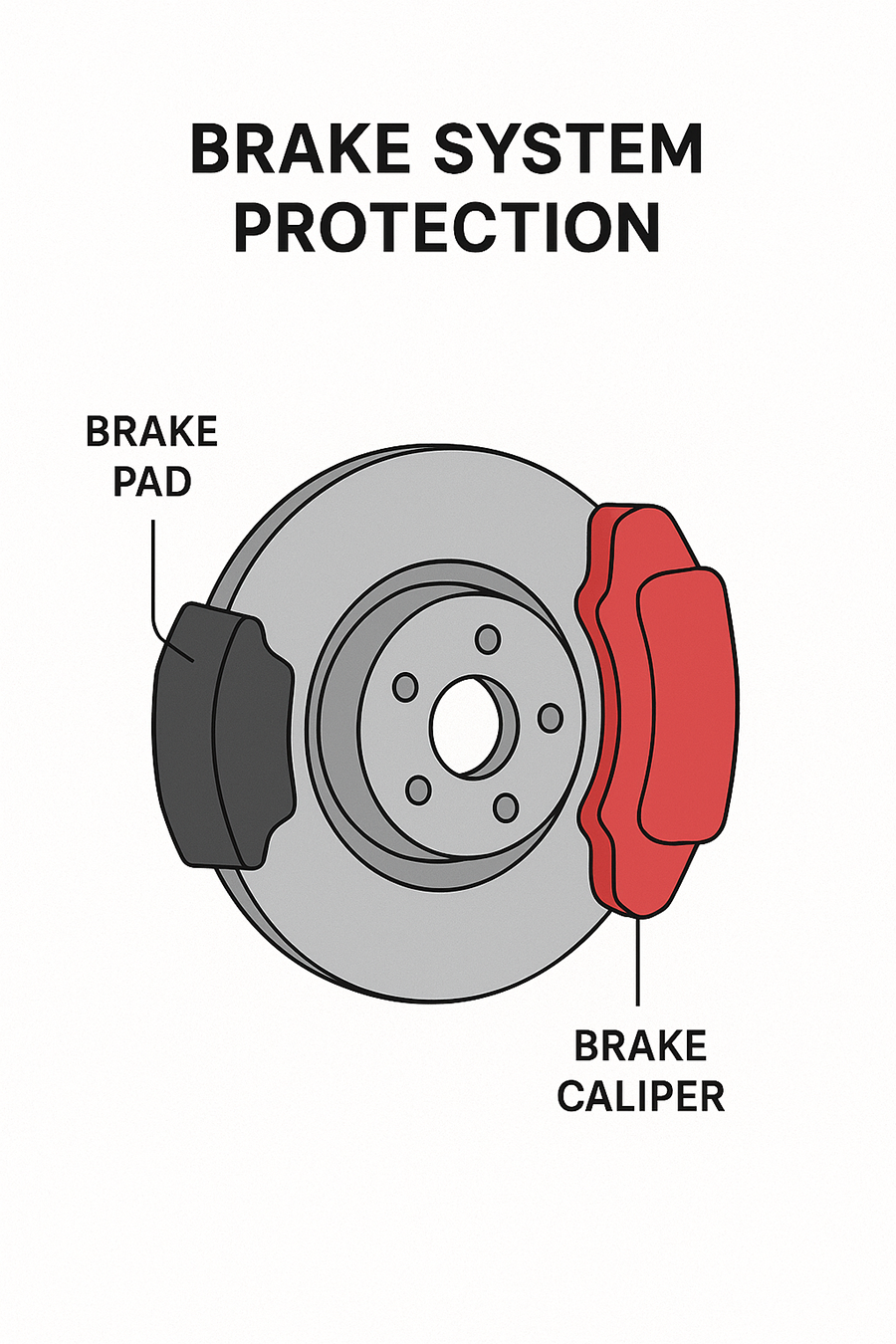 brake system protection benefits