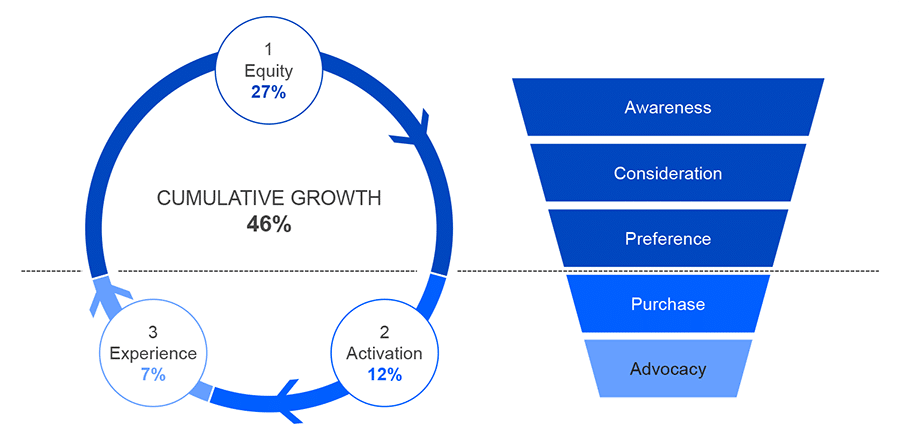consumer purchase considerations survey results
