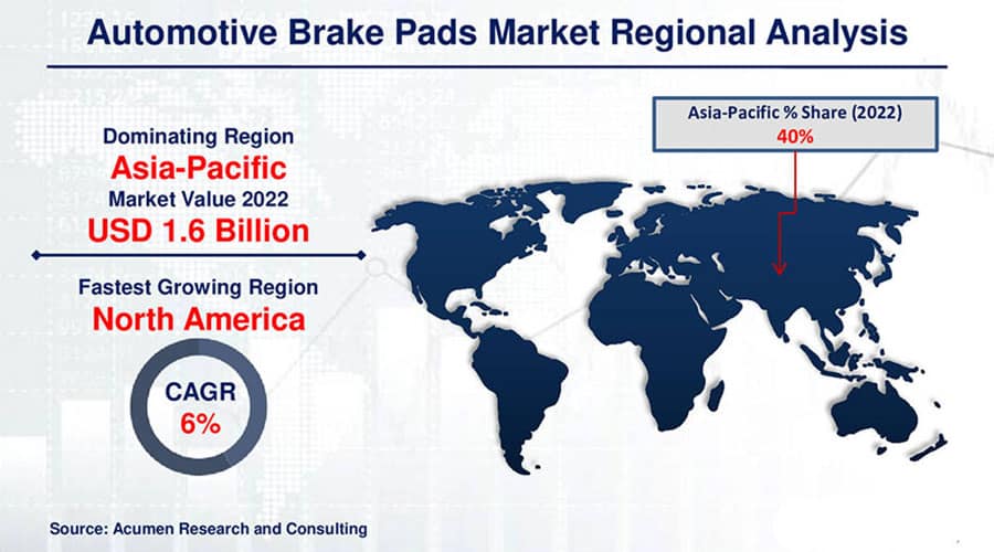 Global Brake Pads E-commerce Success Guide: 18-Month Journey to $6M Revenue