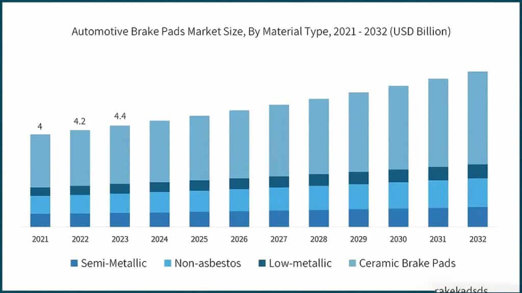 environmental brake pad regulations future trends