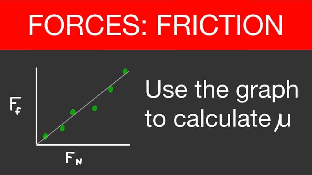friction coefficient formula illustration