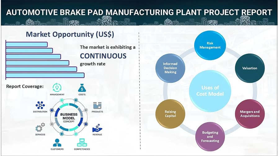global brake pad market map
