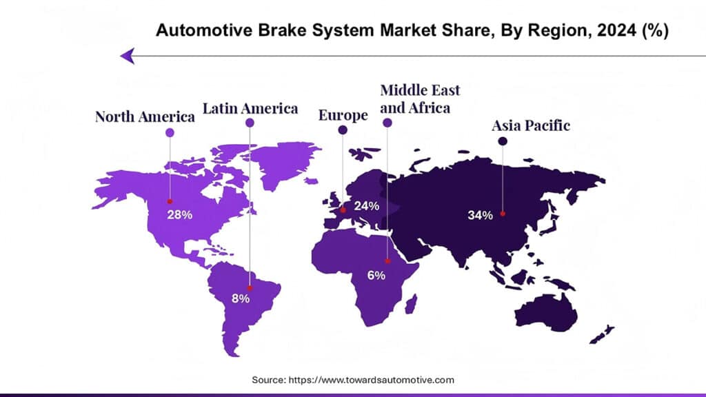 global brake pad supply chain concentration map