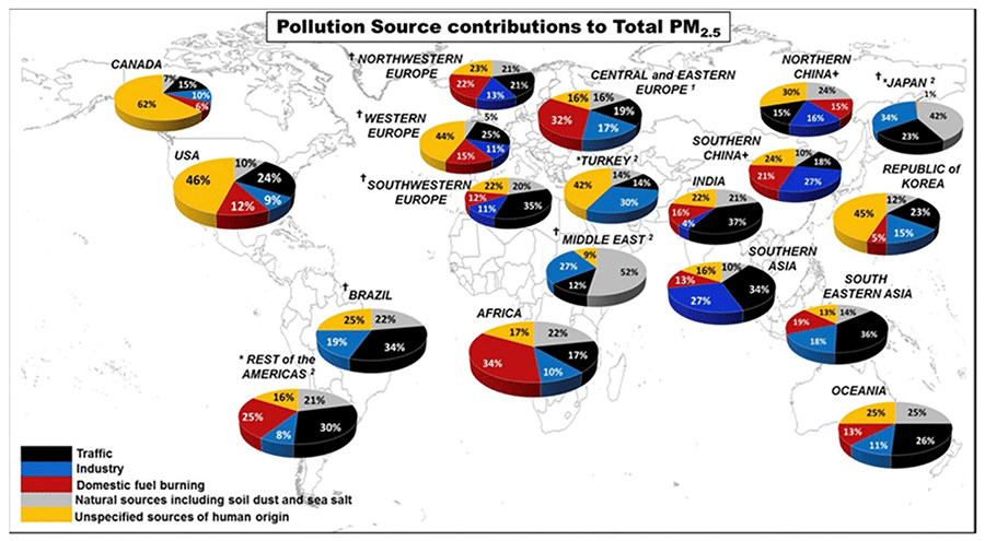 global brake pads regional market distribution