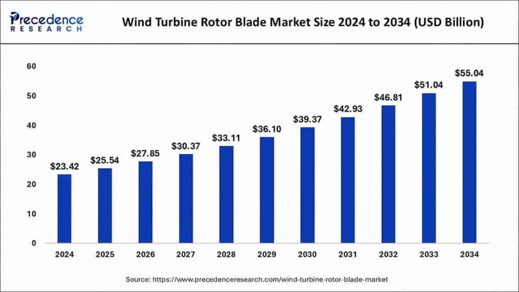 global wind turbine brake pad market