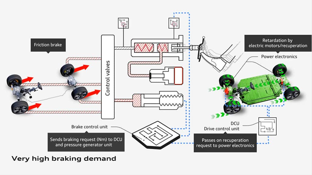 intelligent brake system future concept